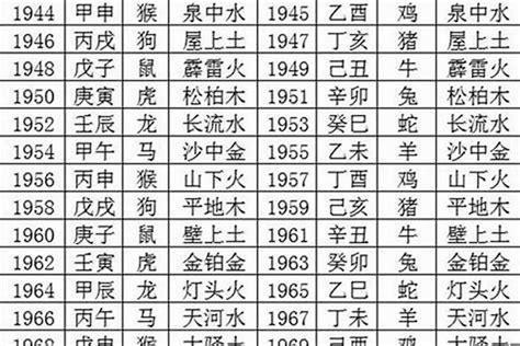 1980五行|1980年属猴是什么命，80年出生五行属什么